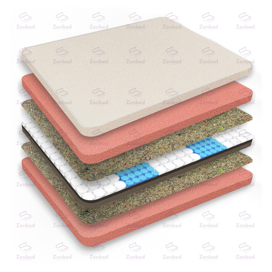 Memory Foam Pocketed Spring Mattress By Zenbed