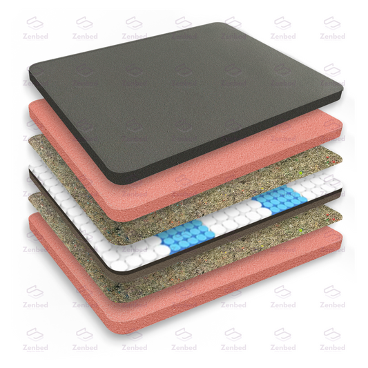 Super Soft Foam Pocketed Spring Mattress By Zenbed